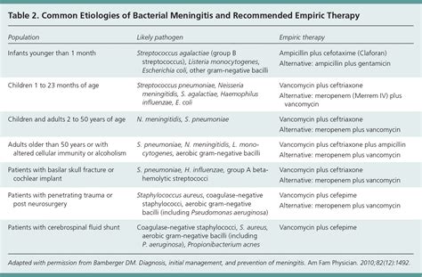 meningitis in children treatment